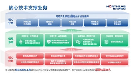 筑牢網絡安全防線，為數字經濟高質量發展保駕護航