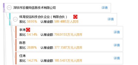 深圳市珍愛網信息技術有限公司概況 工商信息、信用報告與聯系方式