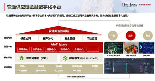 數智先鋒談 | 軟通咨詢彭智勇 下融合咨詢與實施能力，重塑供應鏈金融信息技術咨詢