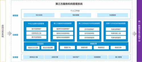 倒計時第三方服務(wù)機構(gòu)管理系統(tǒng)建設(shè)方案——信息系統(tǒng)運行維護服務(wù)