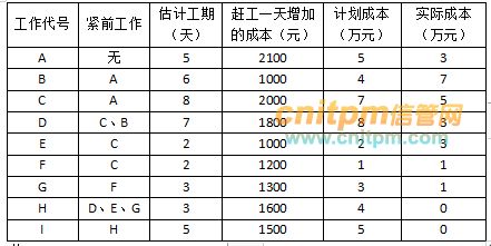 信息系統(tǒng)運行維護服務(wù)與可靠性的承諾