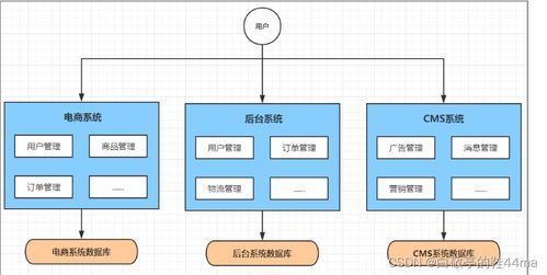 Spring Cloud入門 構(gòu)建高效信息系統(tǒng)運行維護服務(wù)