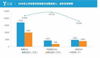 金融IT服務商新動向 從建設交付到運營收費，服務模式變革加速
