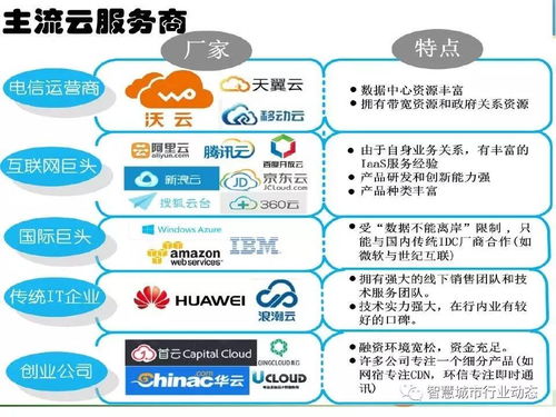 中科院引領(lǐng)時空大數(shù)據(jù)、云計算與智慧城市融合創(chuàng)新，構(gòu)筑新型大數(shù)據(jù)服務(wù)生態(tài)