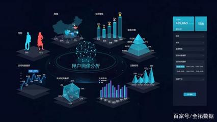 全拓數(shù)據(jù) 以大數(shù)據(jù)服務(wù)驅(qū)動數(shù)字化轉(zhuǎn)型與商業(yè)創(chuàng)新