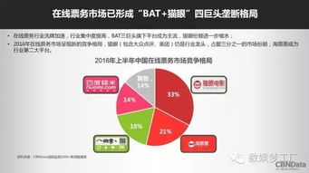 阿里影業(yè)2016上半年互聯(lián)網(wǎng)宣發(fā)收入占82%，大數(shù)據(jù)服務(wù)成核心驅(qū)動力
