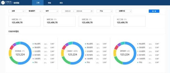 中指家居云 以數(shù)據(jù)驅(qū)動地產(chǎn)與家居產(chǎn)業(yè)深度融合