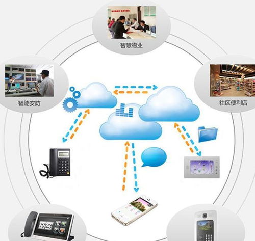 云之下 當(dāng)產(chǎn)品步入末路，運(yùn)營(yíng)如何崛起？——信息系統(tǒng)運(yùn)行維護(hù)服務(wù)的時(shí)代變革